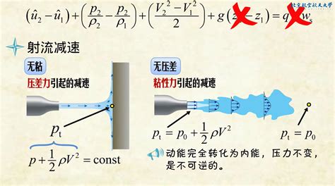 角流|流體力學09